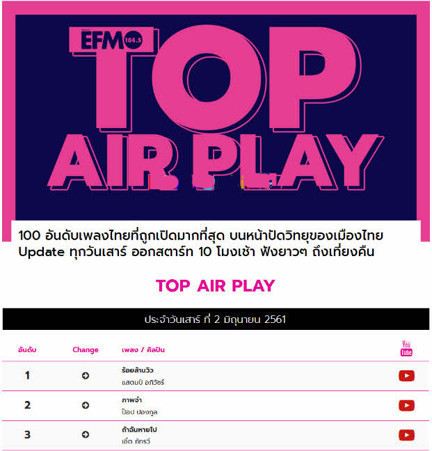 94 Efm Chart