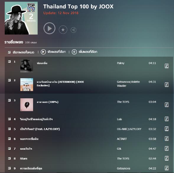 4853 MP3 JOOX Top 100 สตริง 12 พ.ย.61