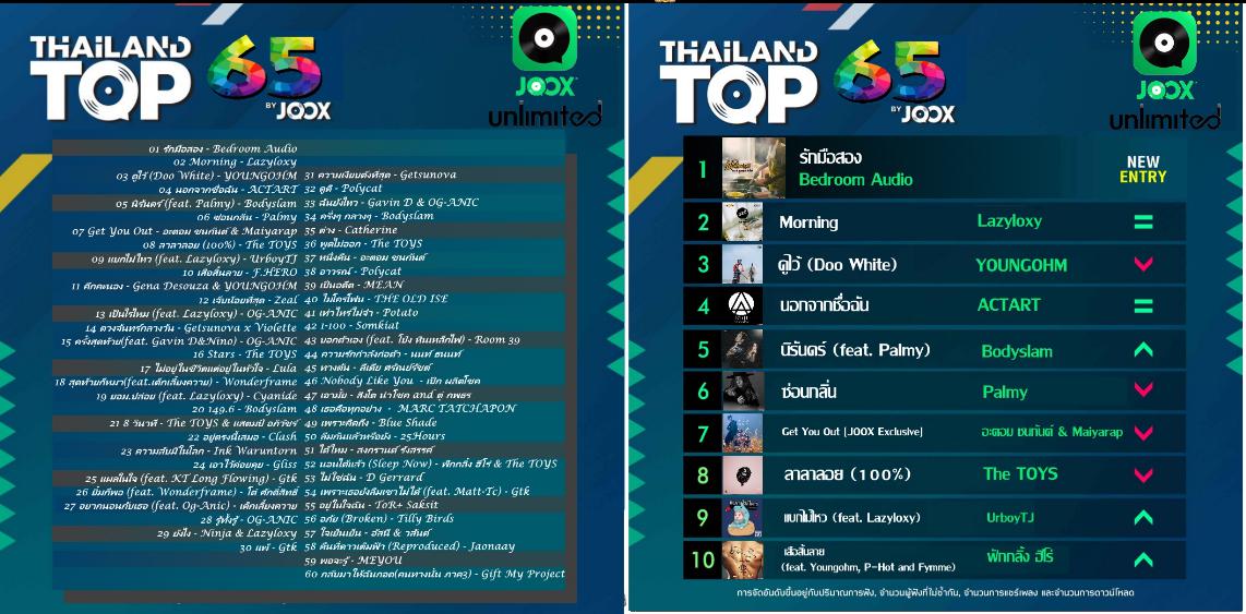 Joox Chart