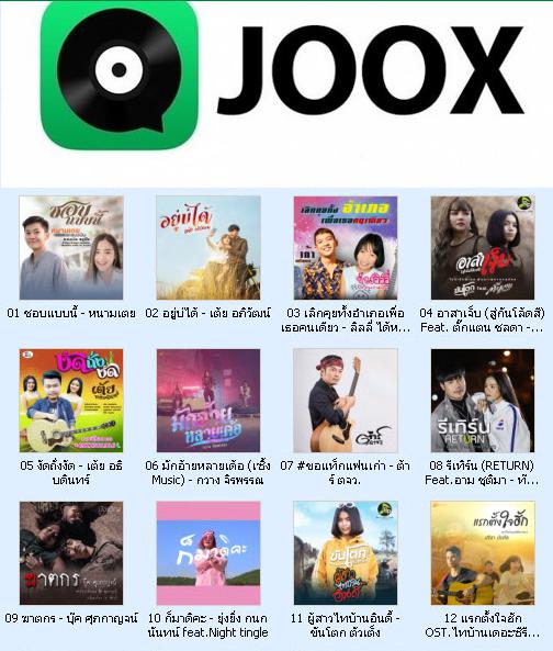 Joox Chart Mp3