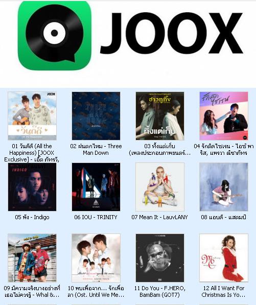 5449 Mp3 JOOX Top 100 Chart (ไทย-สากล) 23ธ.ค.62
