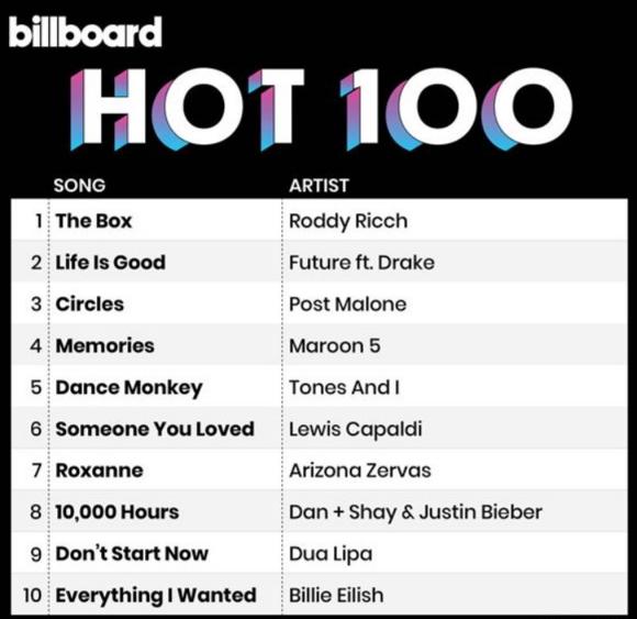 5636 Mp3 Billboard Hot 100 Singles Chart 15.02.2020 320kbps