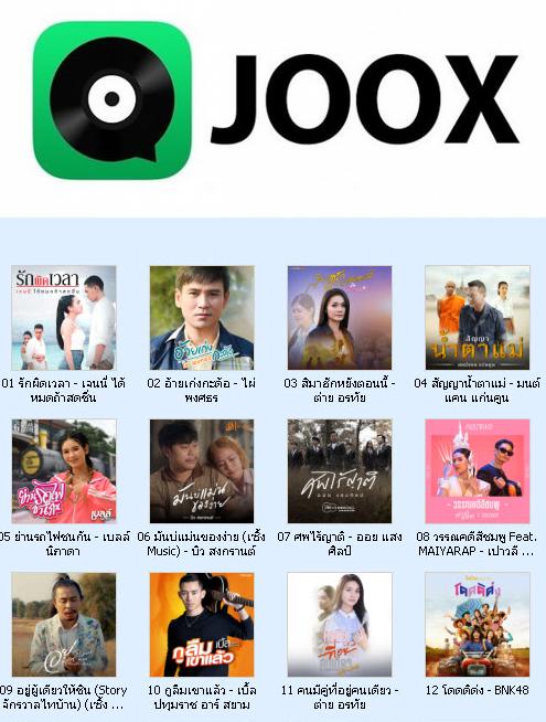 5912 Mp3 JOOX Top 100 Chart ไทยลูกทุ่ง 23 มี.ค.63