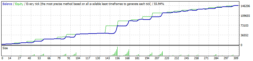 6662 EA Forex kingle