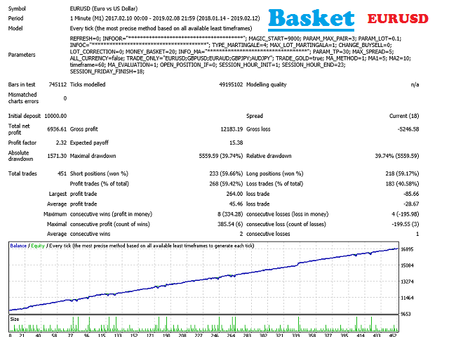 6660 EA Forex Sophia Pro V.1.1
