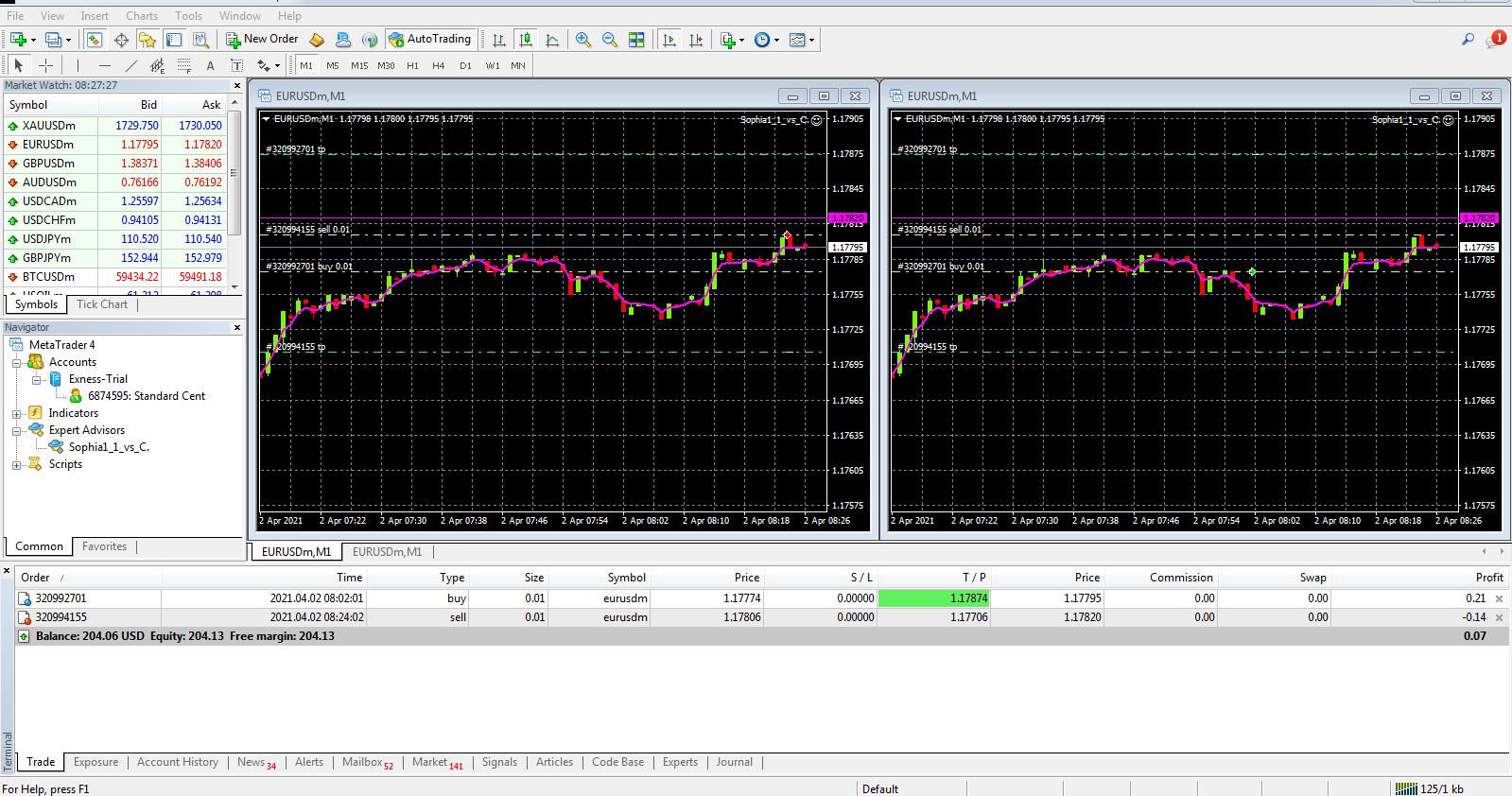 6660 EA Forex Sophia Pro V.1.1