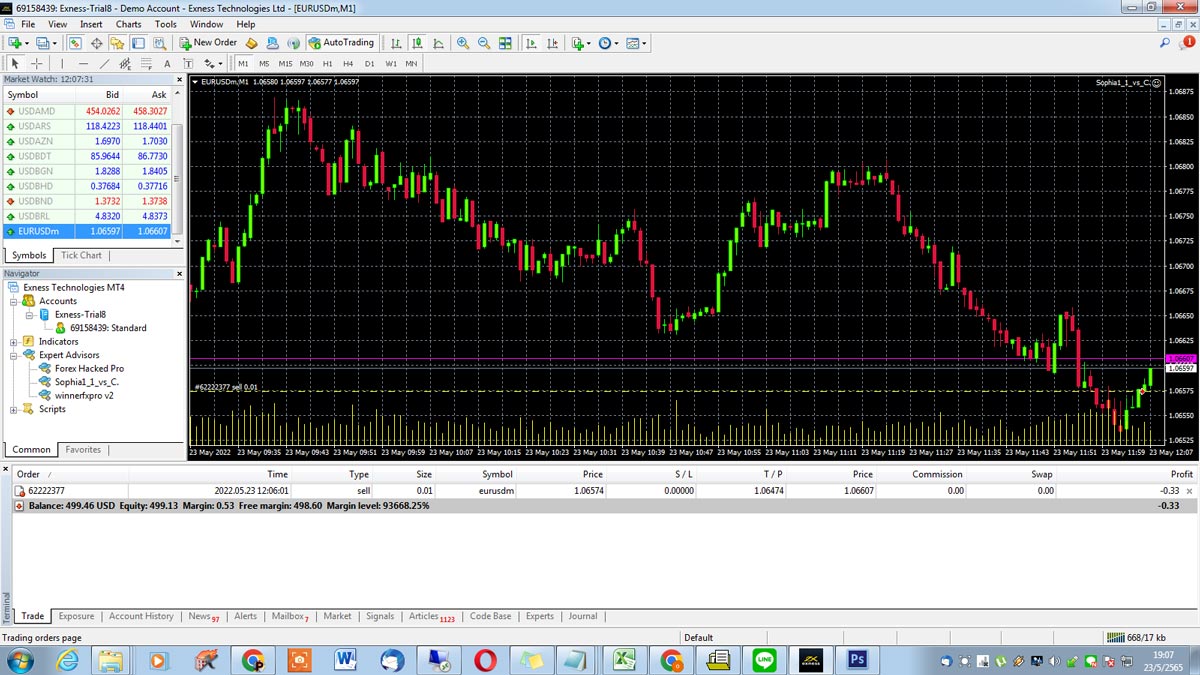 6660 EA Forex Sophia Pro V.1.1