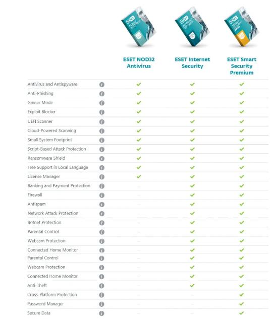 8266 ESET NOD32 Antivirus+Internet Security+Smart Security 15.2.11.0+License+VDO วิธีติดตั้ง ภาษาไทย