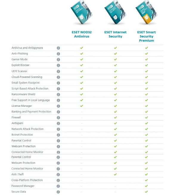 8432 ESET NOD32 Antivirus + Internet Security + Smart Security 16.0.24.0 + VDO สอนติดตั้ง ภาษาไทย