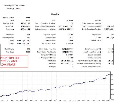 EA Gold Trade Pro V3.1 MT4 เทรดทองอัตโนมัติ