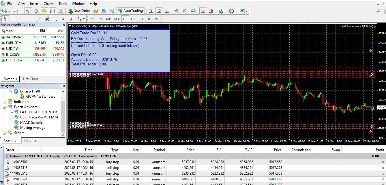 EA Gold Trade Pro V3.1 MT4 เทรดทองอัตโนมัติ