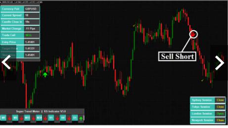 ระบบช่วยเทรด Reversal Scalping Indicator MT4