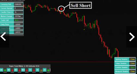 ระบบช่วยเทรด Reversal Scalping Indicator MT4