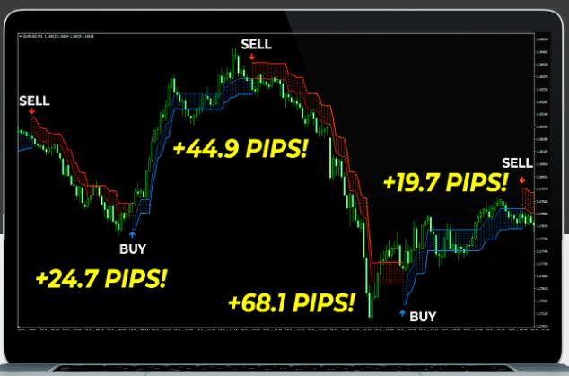 ระบบช่วยเทรด Indicator Forex Hacked Scalper MT4/MT5