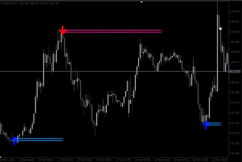 ระบบช่วยเทรด Indicator Lucky Reversal Indicator MT4