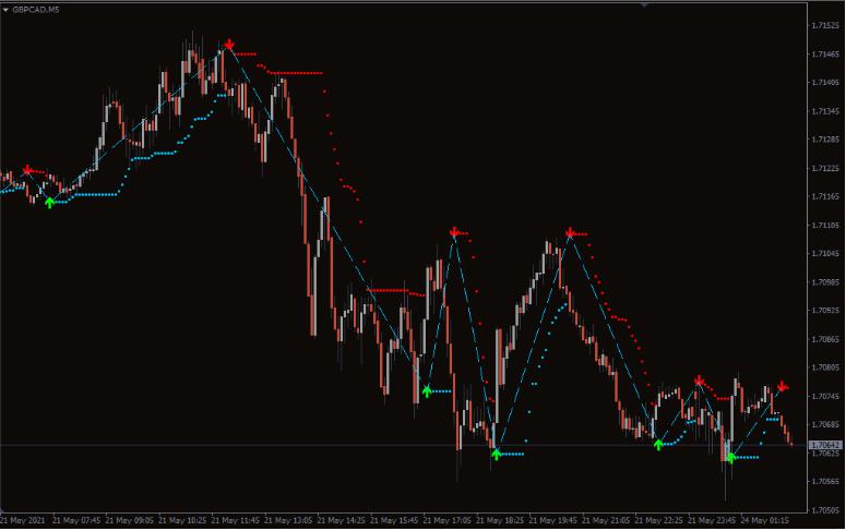 ระบบช่วยเทรด Indicator Buy Sell Magic Indicator MT4