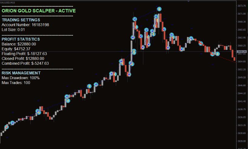 EA Orion Gold Scalper EA V4.0 MT4