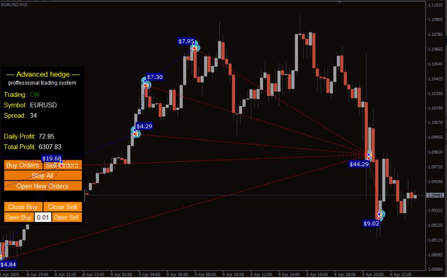 EA Advanced Hedge EA V4.0 MT4