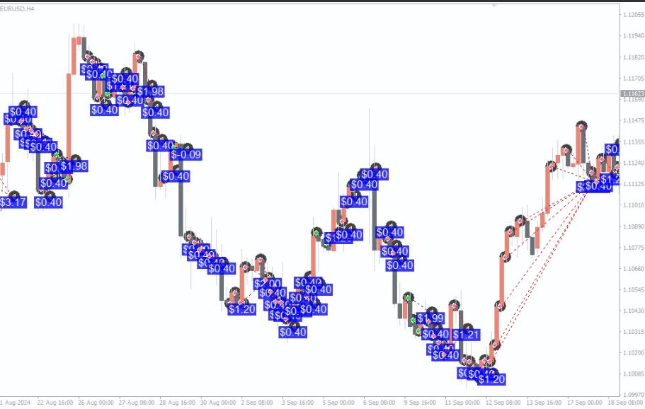 EA Ice Cube Scalper MT4