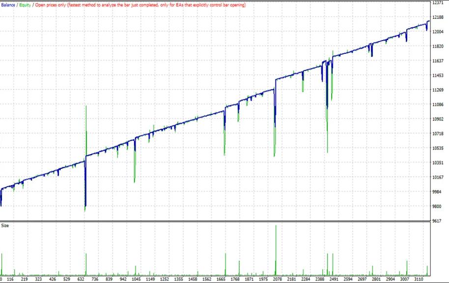 EA Ice Cube Scalper MT4