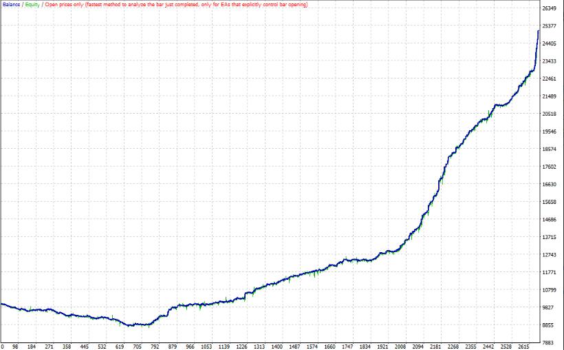 EA Atlas Quant Forex EA MT4