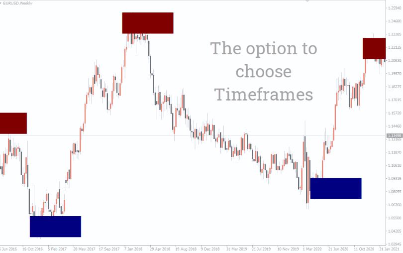  ระบบช่วยเทรด Indicator Order Block Breaker Indicator