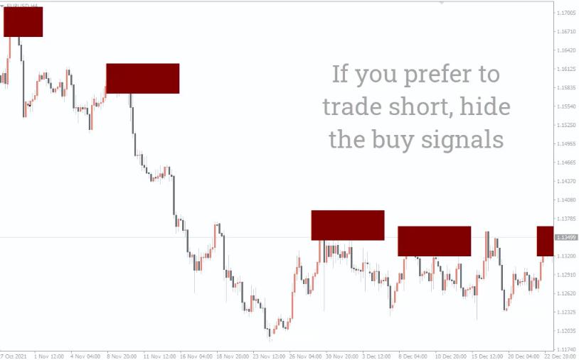  ระบบช่วยเทรด Indicator Order Block Breaker Indicator