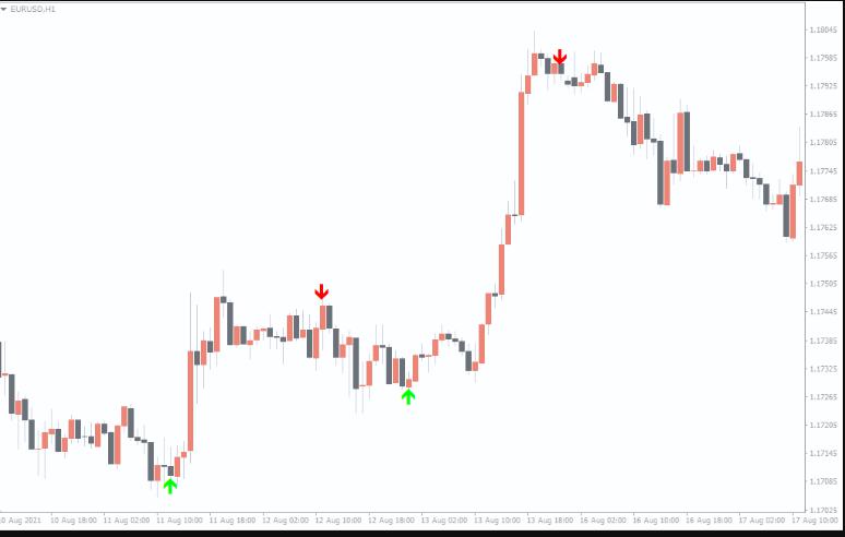 ระบบช่วยเทรด Indicator Super Arrow Indicator