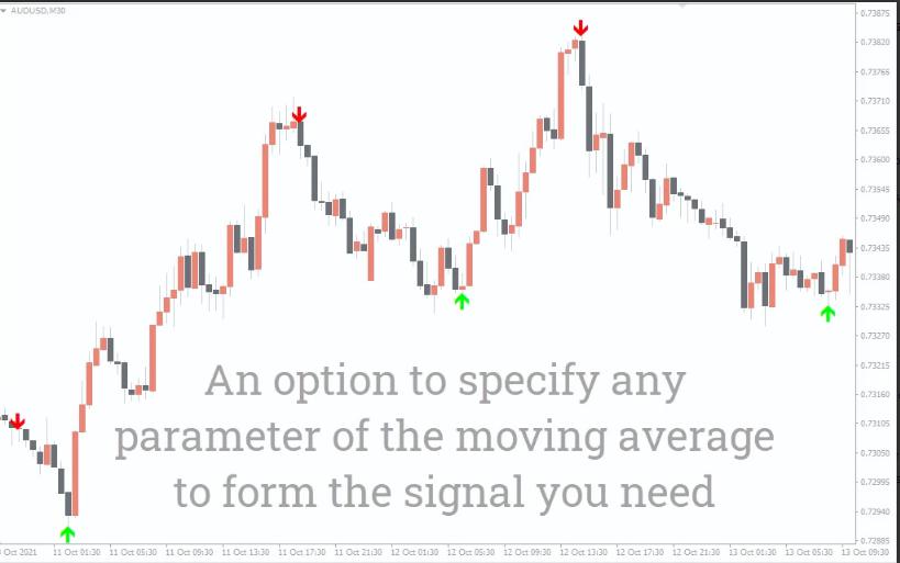 ระบบช่วยเทรด Indicator Super Arrow Indicator