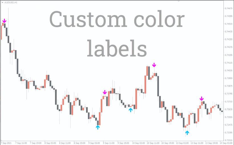 ระบบช่วยเทรด Indicator Super Arrow Indicator