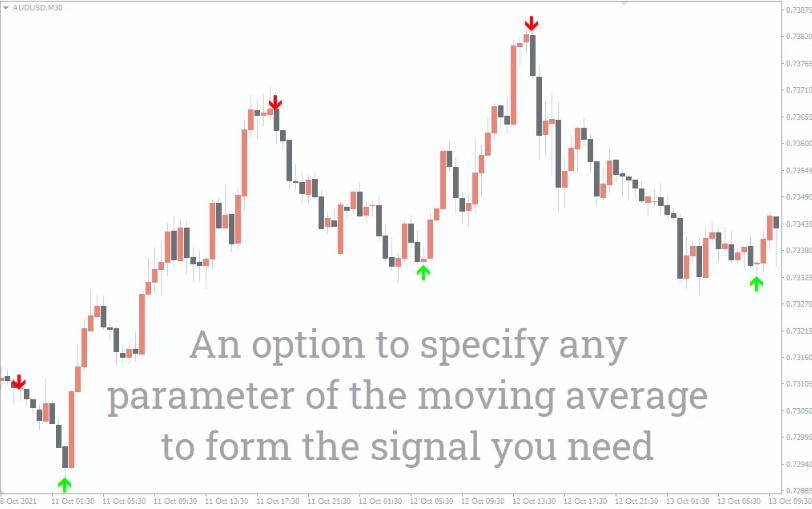 ระบบช่วยเทรด Indicator Super Arrow Indicator