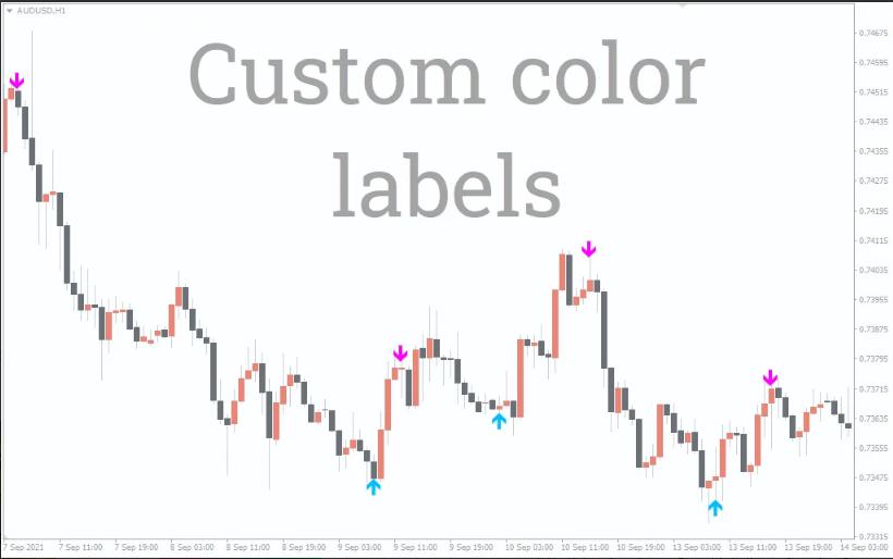 ระบบช่วยเทรด Indicator Super Arrow Indicator