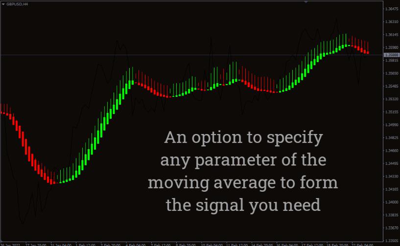 ระบบช่วยเทรด Indicator Heiken Ashi Smoothed Indicator