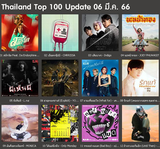 8579 Mp3 JOOX Thailand Top 100 (ไทย-สากล) 6 มี.ค. 2566  320 kbps