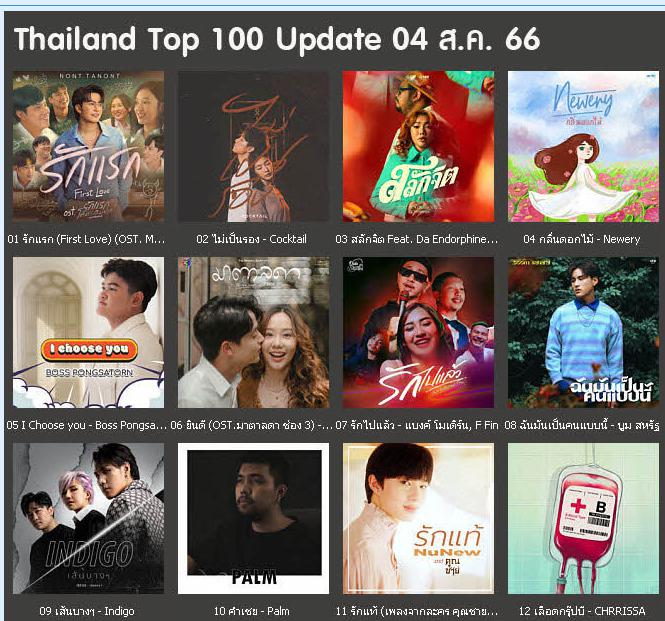 8885 Mp3 JOOX Thailand Top 100 สัปดาห์ของ 4 ส.ค. 2023 320 kbps