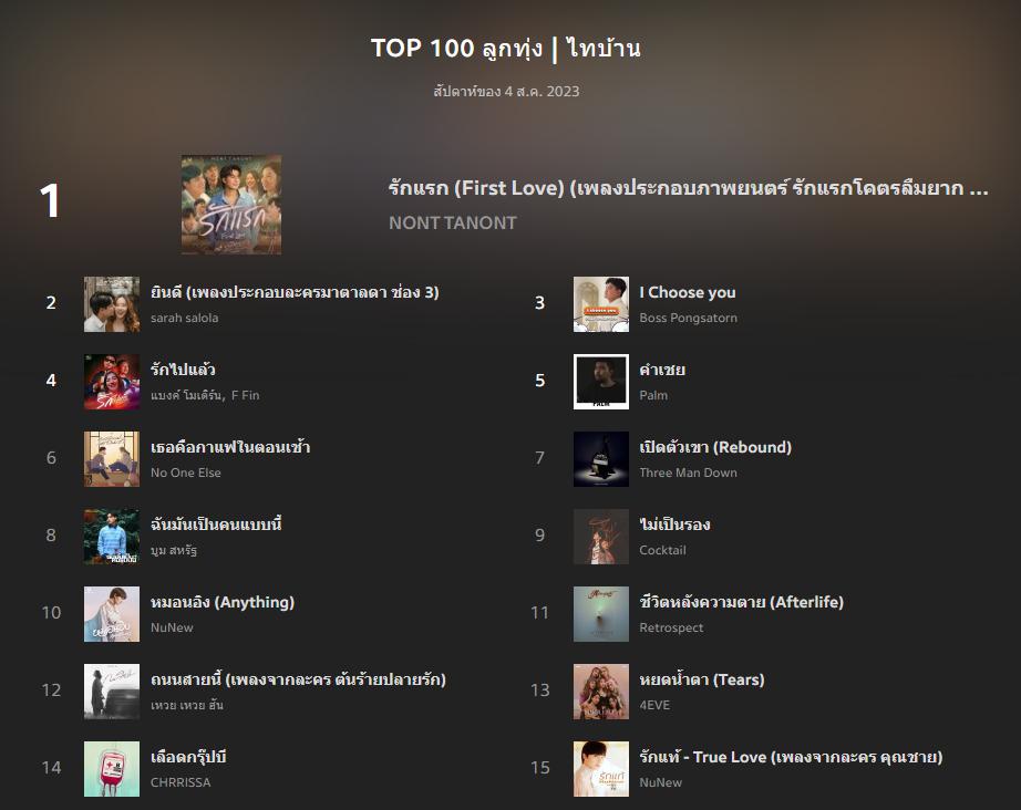 8886 Mp3 JOOX TOP 100 ลูกทุ่ง ไทบ้าน สัปดาห์ของ 4 ส.ค. 2023 320 kbps